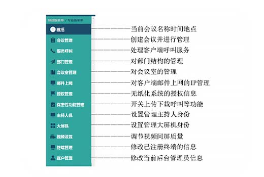 無紙化后臺管理系統(tǒng)